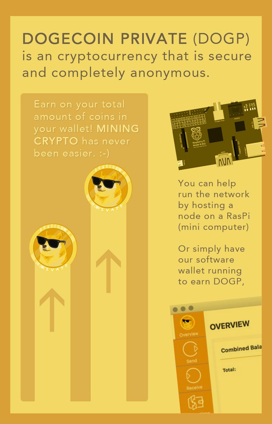 dogecoins mined per day